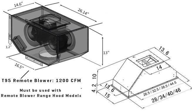 ZLINE 28 Inch Range Hood Insert Remote Blower Stainless Steel Ducted 695-RD-28